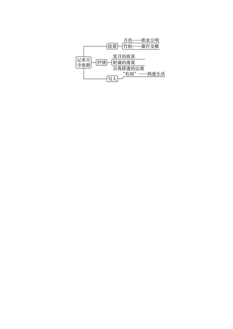 最新八年级语文（语文版）上册导学案：23记承天寺夜游.doc_第2页