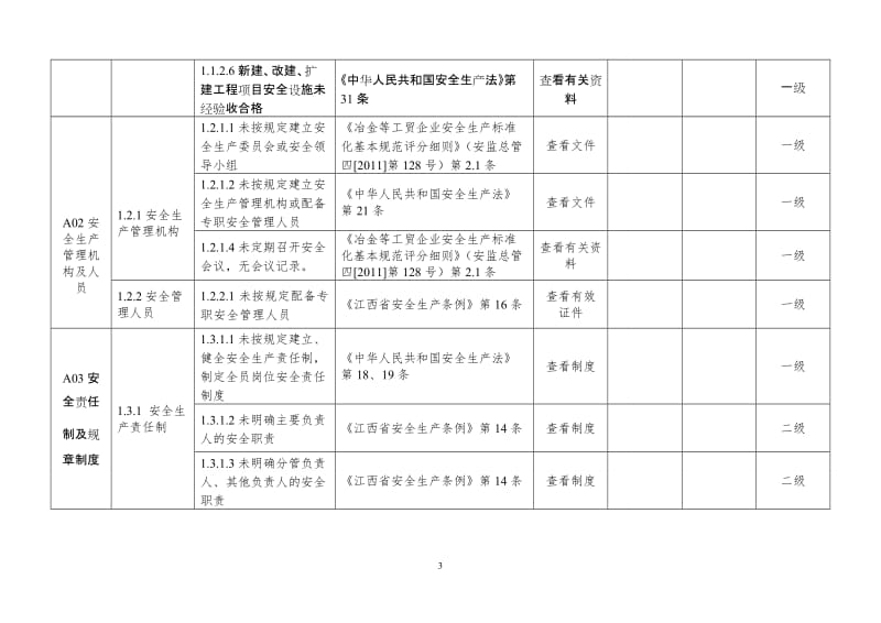 工贸行业安全生产事故隐患排查分级实施指南(表格).doc_第3页