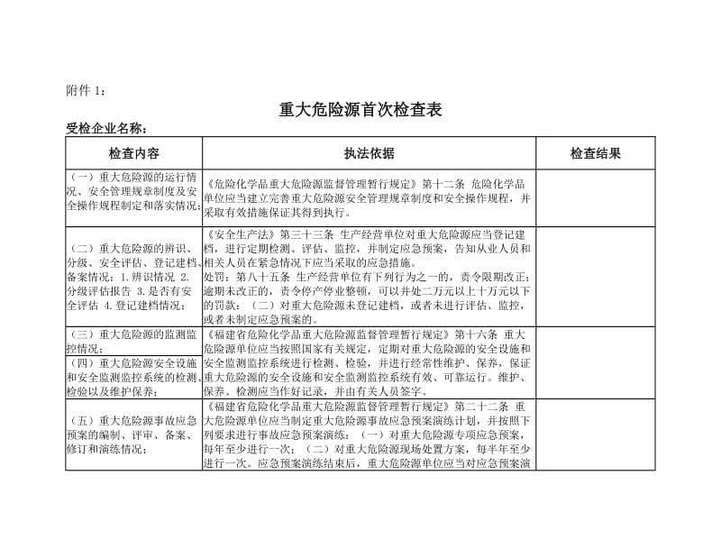 重大危险源首次检查表.doc_第1页