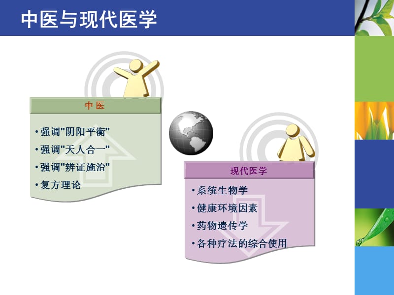 中医整体观与防病治病.ppt_第3页