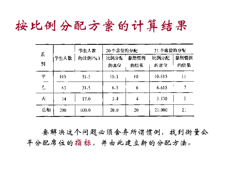 初等模型.ppt_第3页