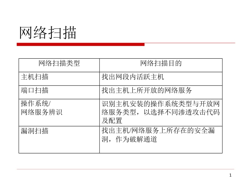 4.网络扫描技术.pptx_第1页