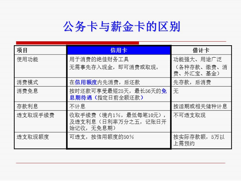 公务卡使用小常识.ppt_第2页