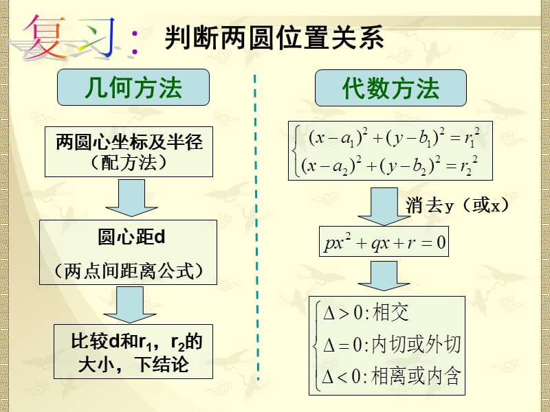 4.2.3直线与圆的方程的应用.ppt_第2页