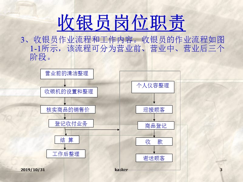 商业零售管理基层教案《收银知识》.ppt_第3页