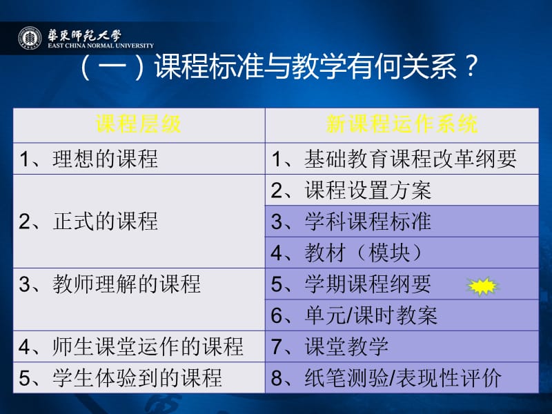 基于课标和学生的教学.ppt_第3页