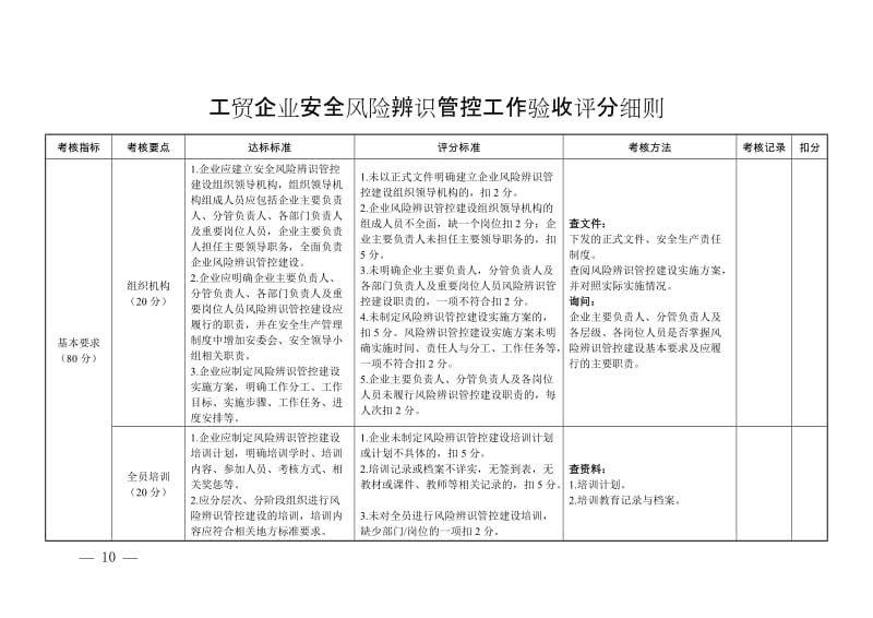 工贸企业安全风险辨识管控工作验收评分细则(范本).doc_第1页