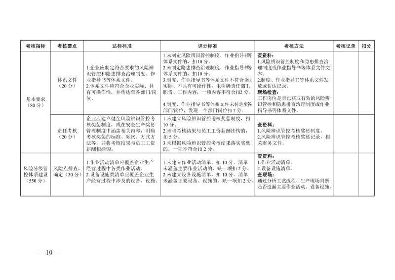 工贸企业安全风险辨识管控工作验收评分细则(范本).doc_第2页