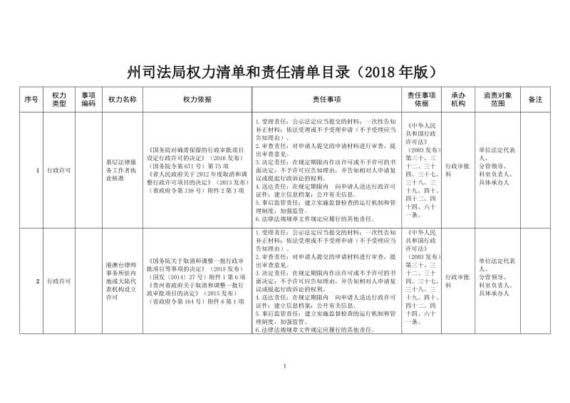 州司法局权力清单和责任清单目录（2018年版）.doc_第1页