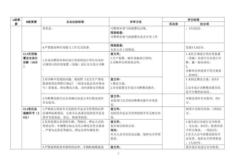 《危险化学品从业单位安全生产标准化评审标准》第12项A级要素福建省评审标准 (2).doc_第2页