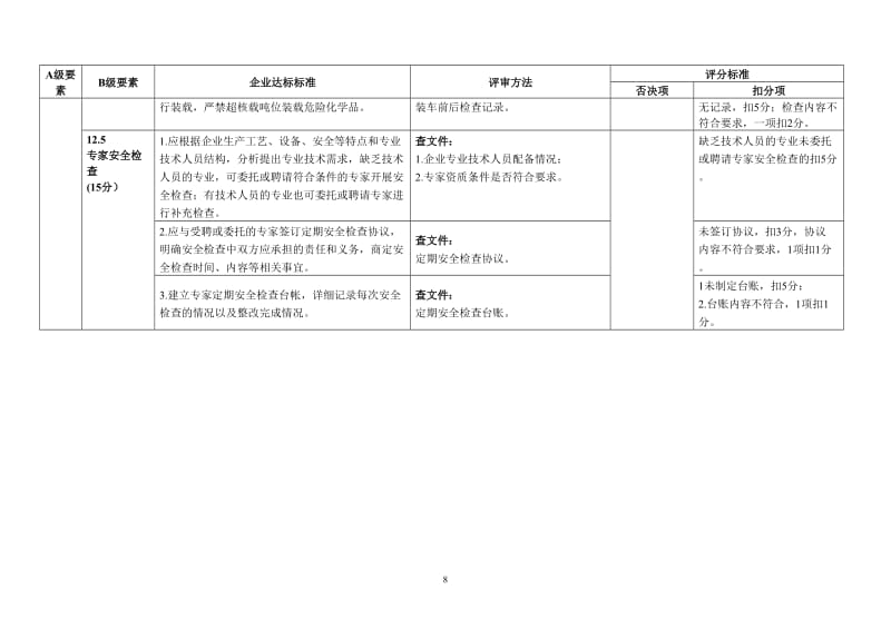 《危险化学品从业单位安全生产标准化评审标准》第12项A级要素福建省评审标准 (2).doc_第3页