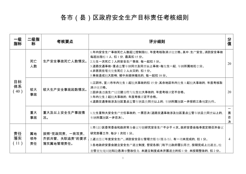 县级政府安全生产目标责任考核细则.doc_第1页