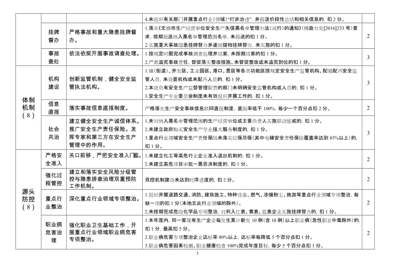 县级政府安全生产目标责任考核细则.doc_第3页