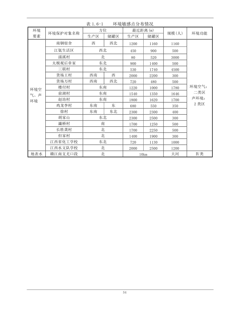 改扩建5万吨年微生物法丙烯酰胺晶体项目环境影响报告书.doc_第3页