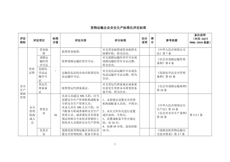 货物运输企业安全生产标准化评定标准.doc_第2页