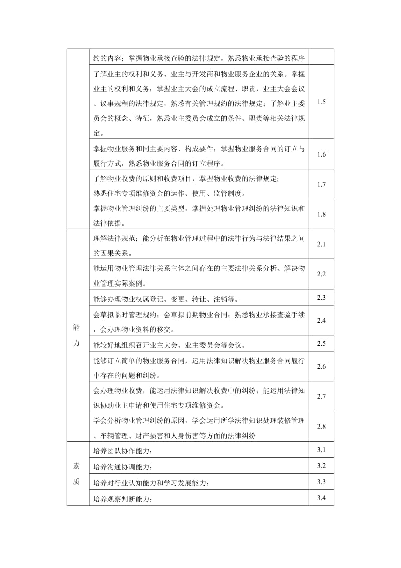 《物业管理法规》课程教学大纲.doc_第2页