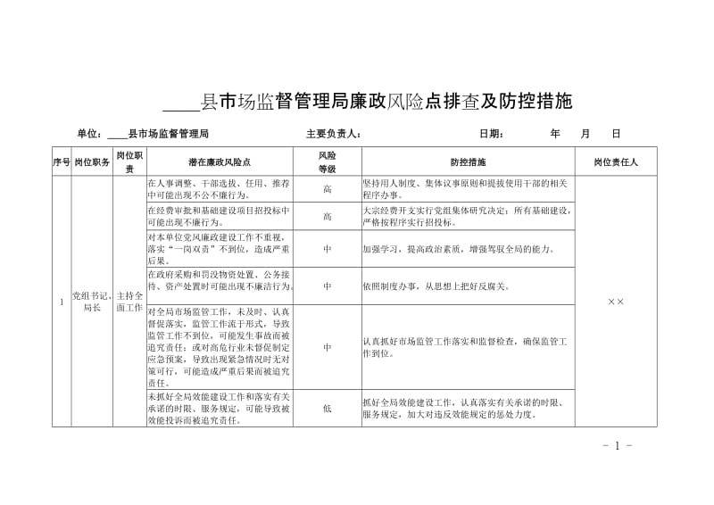 市场监督管理局廉政风险点排查及防控措施.doc_第1页