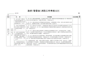 政府（管委会）消防工作考核细则.doc