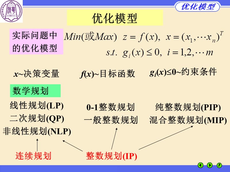 数学建模讲座优化模型与LINDOLINGO优化软件.ppt_第3页