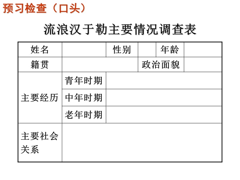 我的叔叔于勒2.ppt_第3页