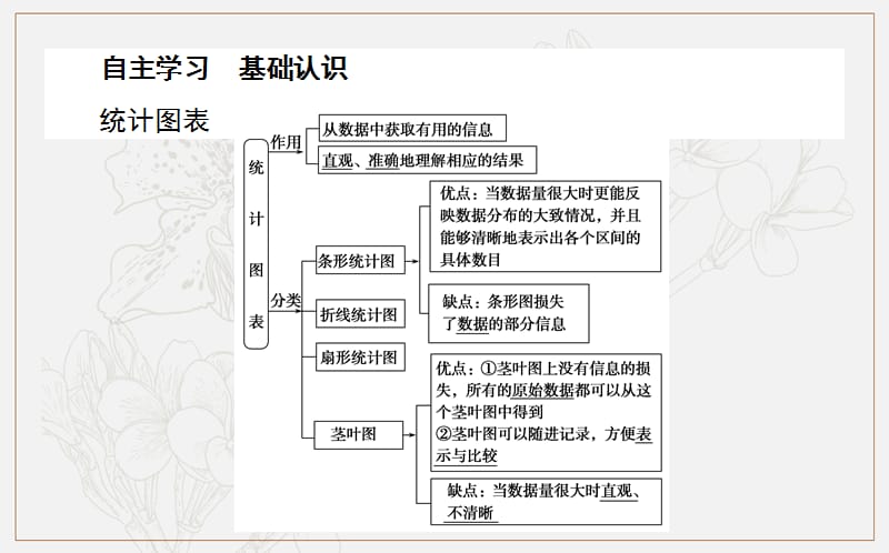 2018-2019学年高一数学北师大版必修3课件：1.3 统计图表 .ppt_第3页