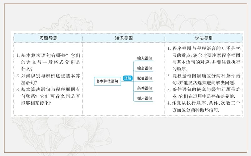 2019人教A版高中数学必修三课件：第一章 算法初步 1.2 基本算法语句 .ppt_第2页