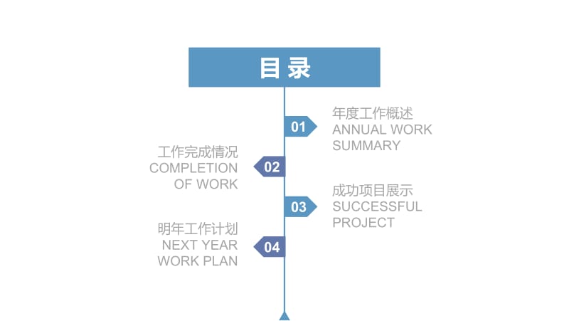 简约时尚述职报告总结计划商务ppt模板.pptx_第2页