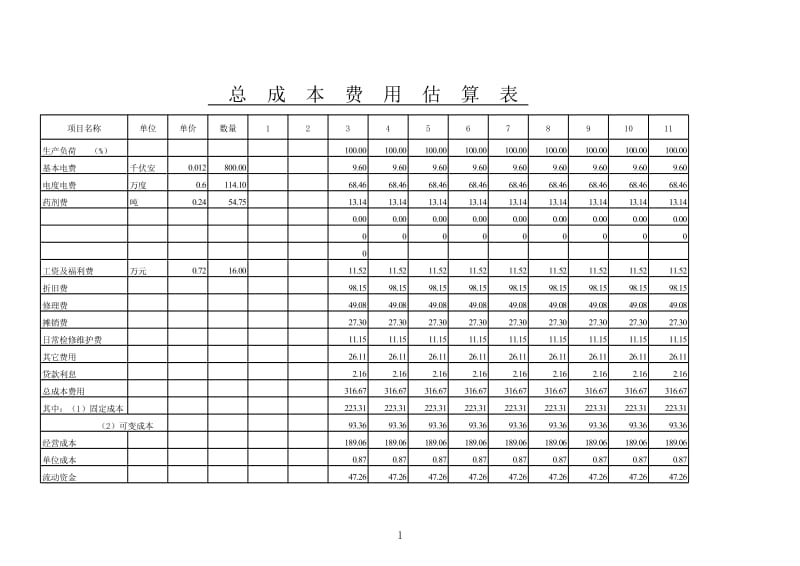 AA纸业污水经济评价表格2.xls_第3页