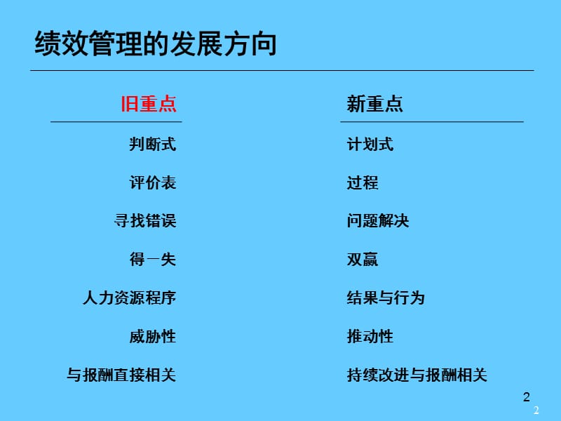 绩效管理-意识与操作.ppt_第2页