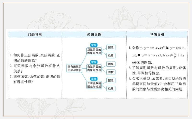 2019人教A版数学必修四课件：第一章 三角函数 1.4 三角函数的图象与性质 .ppt_第2页