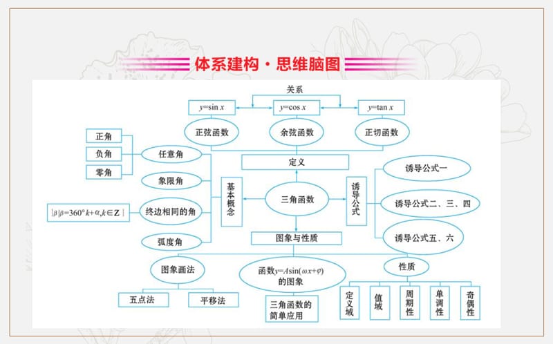 2019人教A版数学必修四课件：第一章 三角函数 单元归纳提升课 .ppt_第2页