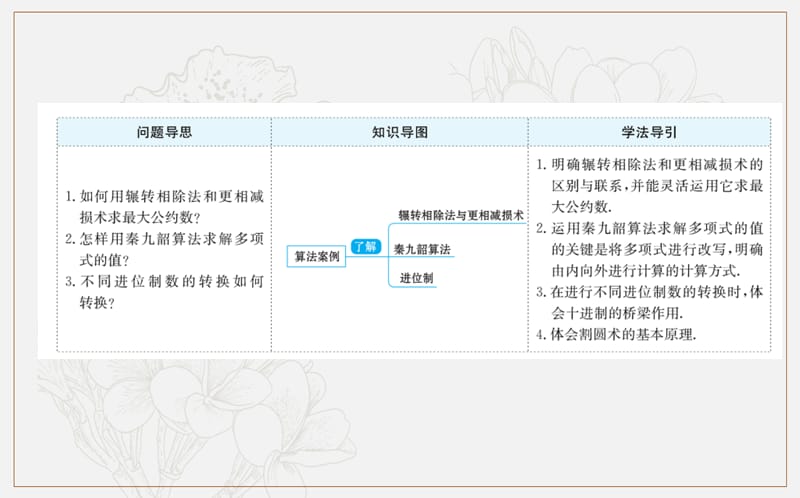 2019人教A版高中数学必修三课件：第一章 算法初步 1.3 算 法 案 例 .ppt_第2页