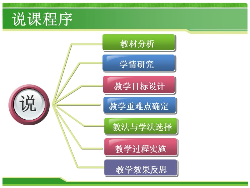 说课——生活中的交通灯，人生中的红绿灯.ppt_第2页