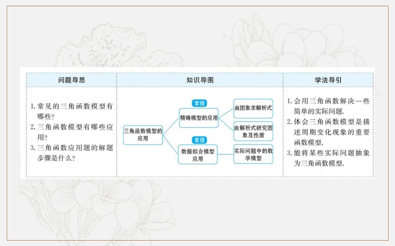 2019人教A版数学必修四课件：第一章 三角函数 1.6 三角函数模型的简单应用 .ppt_第2页