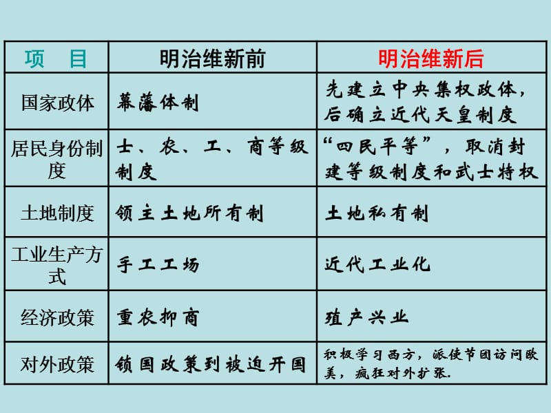 走向世界的日本.ppt_第2页