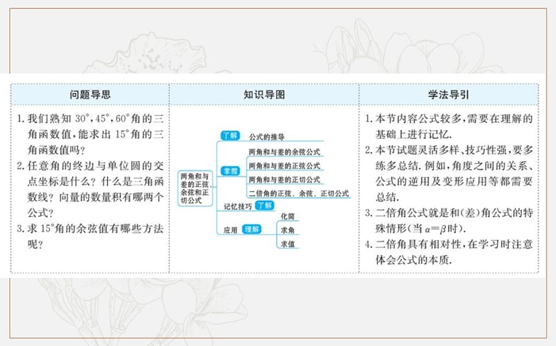 2019人教A版数学必修四课件：第三章 三角恒等变换 3.1 两角和与差的正弦、余弦和正切公式 .ppt_第2页