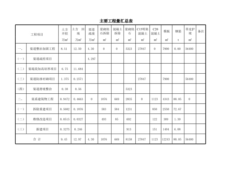 工程量汇总表.xls_第2页