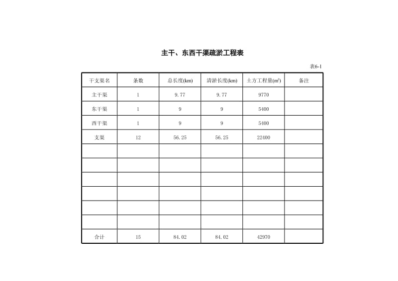 工程量汇总表.xls_第3页