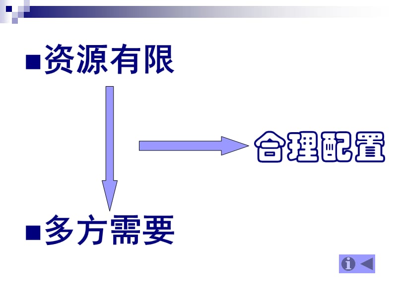 走进社会主义市场经济.ppt_第3页