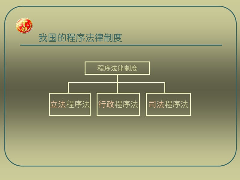 第三节我国程序法律制度.ppt_第2页