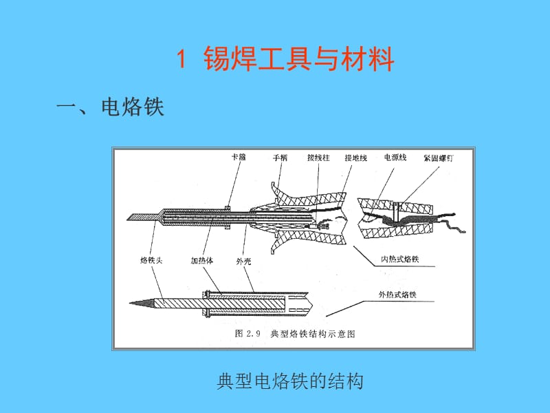 焊接技术培训PPT课件.ppt_第2页