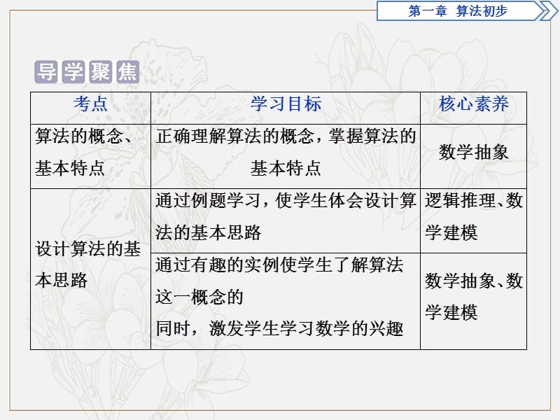 2019年数学人教A必修三新一线同步课件：1.1.1　算法的概念 .ppt_第3页