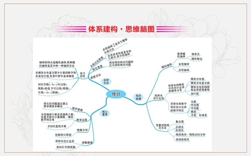 2019人教A版高中数学必修三课件：第二章 统计 单元归纳提升课 .ppt_第2页