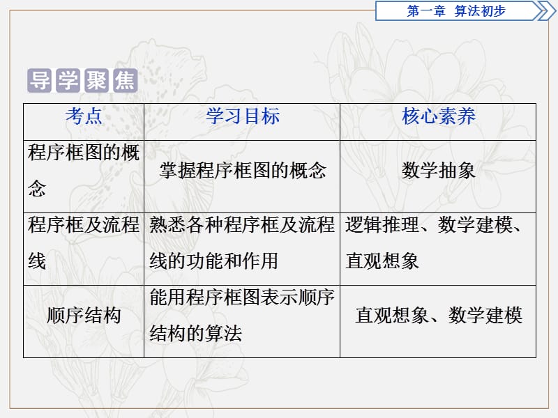 2019年数学人教A必修三新一线同步课件：1.1.2 第1课时　程序框图、顺序结构 .ppt_第2页