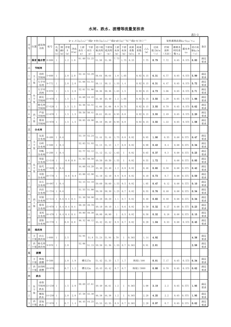 第五章表格.xls_第3页