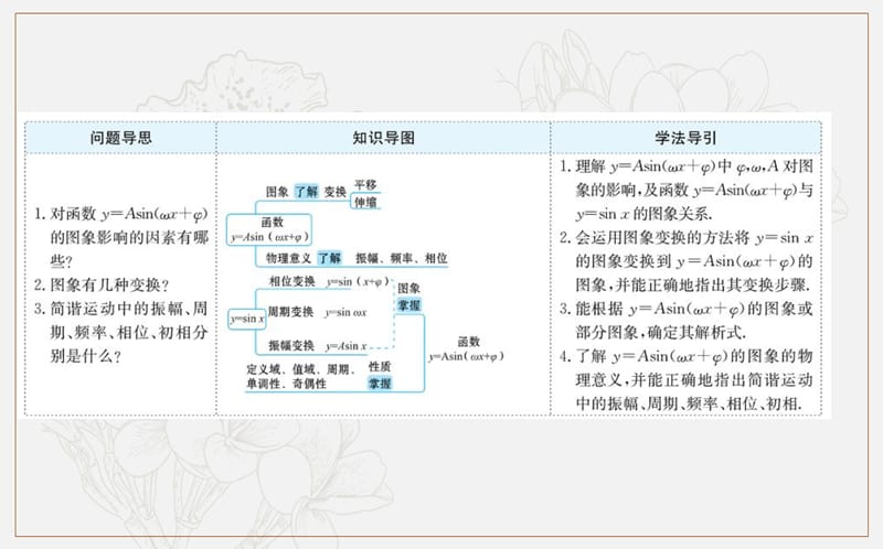 2019人教A版数学必修四课件：第一章 三角函数 1.5 函数y＝Asin（ωx＋φ）的图象 .ppt_第2页