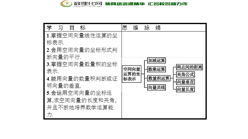 2019数学新设计北师大选修2-1课件：第二章 空间向量与立体几何 2.3.3 .ppt_第2页