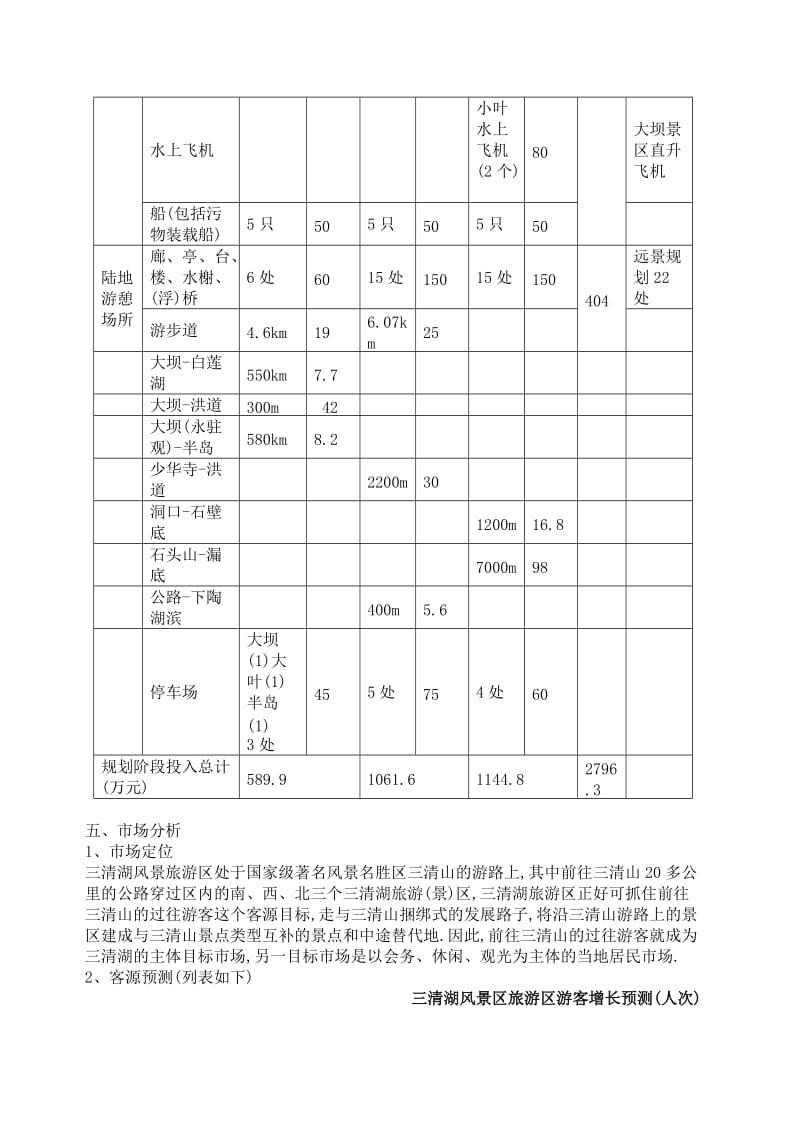 三清湖旅游开发项目可行性报告.doc_第3页