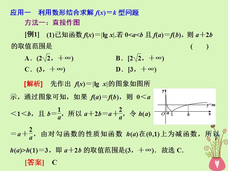 2019版高考数学二轮复习课件+训练：第二部分第二板块贯通4大数学思想思想（二）数形结合直观快捷课件理.ppt_第3页