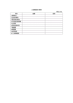 土地增值税计算表.doc